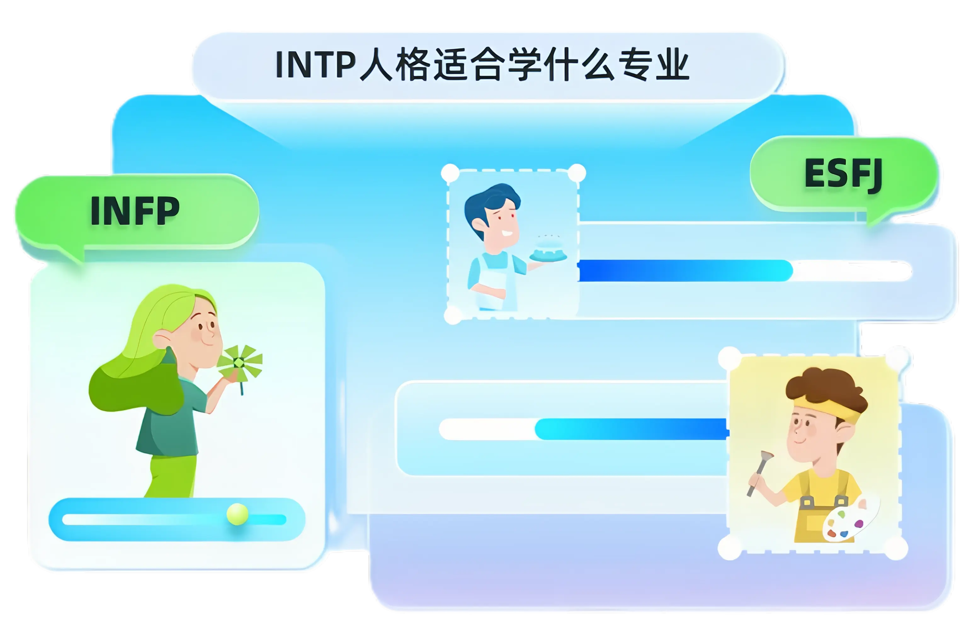 MBTI测试介绍图